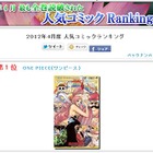 「ONE PIECE」強し！ 「聖闘士星矢」関連も急上昇……コミック全巻読破ランキング  画像