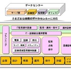 日立、データセンター設計・構築・運用サービス「Facility & IT Management Service」提供開始 画像