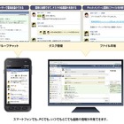 KDDI、ソーシャル型コミュニケーションツール「KDDI ChatWork」を法人向けに提供開始 画像