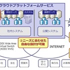 KDDI、クラウド基盤「KDDI クラウドプラットフォームサービス」提供開始 画像