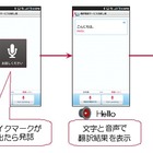 ドコモ、通訳電話サービスの試験提供を拡充……モニター規模を10倍・1万人に 画像