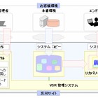 日本IBM、WindowsやUNIX環境の事業継続を支援するクラウド・サービスを発表 画像