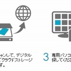 リコー、写真復元サービス「セーブ・ザ・メモリー」をパッケージ化して被災地自治体に提供 画像