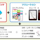 スマートフォン向け電子書籍配信ストアソリューションCAS　メディアドゥが提供開始 画像