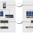 CTC、マルチ仮想データセンター環境での実証実験を開始 画像