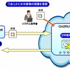 NEC、モバイル端末を利用した画像認識サービス「GAZIRU」発売 画像