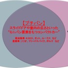 “プチバン”の人気が拡大中……時代に合ったキャラが人気の理由　イード調べ 画像