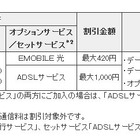 EMOBILE LTE、「フレッツ光」とのセットプランやフィルタリング機能などオプションを拡充 画像