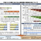 都内公立小中学校の土曜授業、年6回以上が4割超 画像