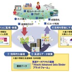 日立、東京大学との超高速DBエンジンの共同研究開発成果を製品化 画像