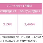 ウィルコム、スマホでも「だれとでも定額」が使える「ウィルコムプランD」提供開始 画像