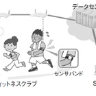 【テクニカルレポート】スマート社会実現のためのOKIのセンシング技術(後編)……OKIテクニカルレビュー 画像