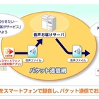 KDDI、「災害用音声お届けサービス」の提供を開始 画像