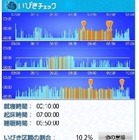 “いびき”を録音して分析！ 東大名誉教授監修の「いびきチェック」、spモードサイトで公開 画像