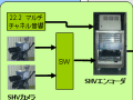 NTT Com、NHKの紅白歌合戦をスーパーハイビジョンで中継する実験を実施 画像