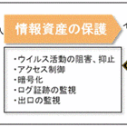 クライシスマネジメント「インシデント発覚時の危機対応」 画像