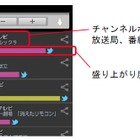 シャープ、Twitterの盛り上がりを見ながらTVを選局できるアプリ「おしえてリモコン」公開 画像
