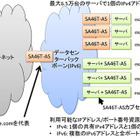 富士通、IPv6への円滑な移行を実現するデータセンター向け新技術を開発 画像