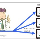 Androidタブレット用の学校教育向けブラウザシステム「サイバー先生」 画像