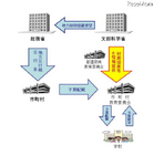 小中学校の教材整備計画に単年度800億円の地方交付税措置、ICT機器も対象 画像