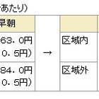 ドコモ、固定電話から携帯電話への通話料を改定……時間帯・区域の区別なく一律料金に 画像