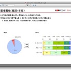 「モバイル製品、サービス顧客満足度調査」の3年分をダウンロード提供 画像