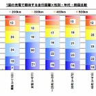 【Interop Tokyo 2012】EVに関する意識調査をダウンロード提供 画像