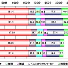 「地デジ化」「震災」ではメディア接触時間に大きな変化は見られず……博報堂DYMP調べ 画像