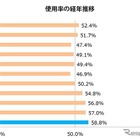 チャイルドシート未装着は4割以上 画像