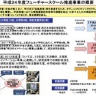 フューチャースクール推進事業「廃止判定」に反発や失望の声 画像