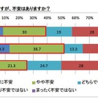 小1の母親、有職者の52％が「子どもの夏休みが不安」 画像