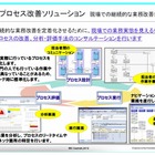 NEC、BPMソリューションビジネスを本格展開……三菱重工の現場プロセス改善に採用 画像