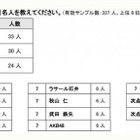 ロザン宇治原に教わりたい、AKB48と勉強したい 画像