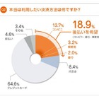 ネットショッピングの支払い、「代引き」と「後払い」でギャップ……ネットプロテクションズ調べ 画像