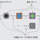 【テクニカルレポート】新興国テレビ向けAuto Clean技術……東芝レビュー 画像