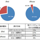 iPhone・iPad、電子書籍の閲覧向きは縦・横どちら？ ビューン調べ 画像