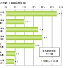 あなたは何歳で恋を知りましたか？ 画像