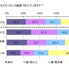 「息子は私についてくると言っています」vs「誰が食わしてんねん」 画像