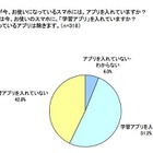 学習アプリの使用者、半数以上が「効果がある」と実感 画像