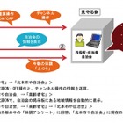 シャープ、液晶テレビAQUOSを使った高齢者安否確認「見守りテレビ」の実験を開始 画像