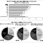 ケアが必要と思う臓器1位は「肝臓」、しかし7割が放置……カゴメ調べ 画像