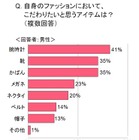 “女性の期待”と“男性の現実”、その価格差は2倍以上！……メンズ腕時計に関する調査  画像