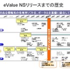 【グループウェアの最新動向 Vol.2】ユーザーの声を色濃く反映した「eValue NS」の魅力（前編） 画像