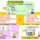 NTT東西、ひかり電話を利用した高品質な「テレビ電話チョイス定額」提供開始 画像