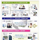 NTT Com、スマホ端末でも利用できるハイビジョン画質のビデオ会議を提供開始 画像