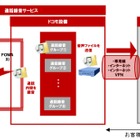 NTTドコモ、法人向けに「通話録音サービス」を提供開始 画像