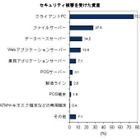 企業の情報セキュリティ投資、リーマンショック以降の減少からようやく回復へ 画像