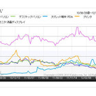 今夏ボーナス商戦はタブレットとデスクトップPCの人気争いが熱い？ カカクコム調べ 画像