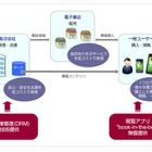 シャープ、電子書籍の配信ソリューション「book-in-the-box」を発表 画像