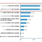 国のホームページ、過半数がJIS規格の最低基準を満たさず……アライド・ブレインズ調べ 画像